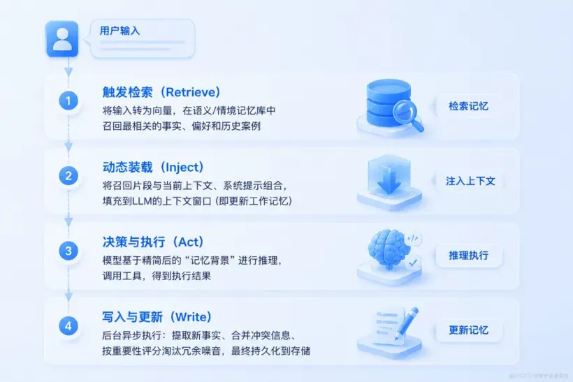 记忆模块【技术】03代码.png