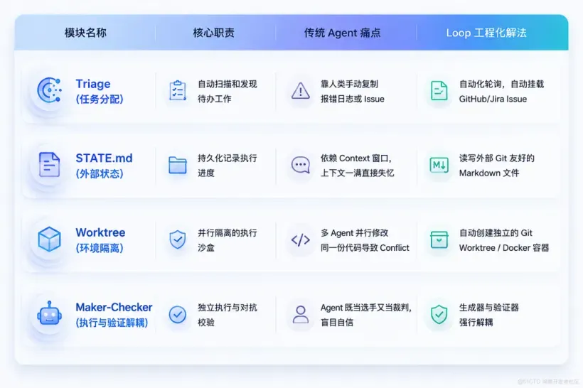 LoopEngineering【技术】表格.png