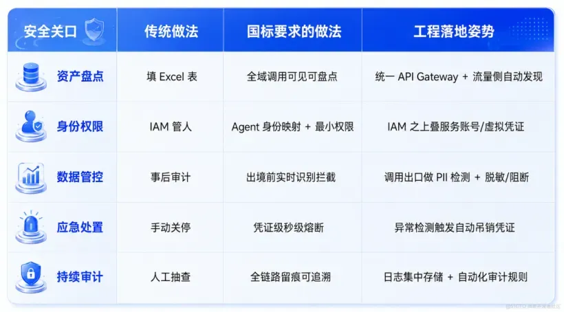 CTO人设文章一【技术】表格.png