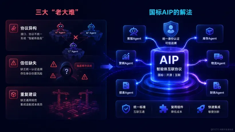 CTO人设文章二【技术】01.png