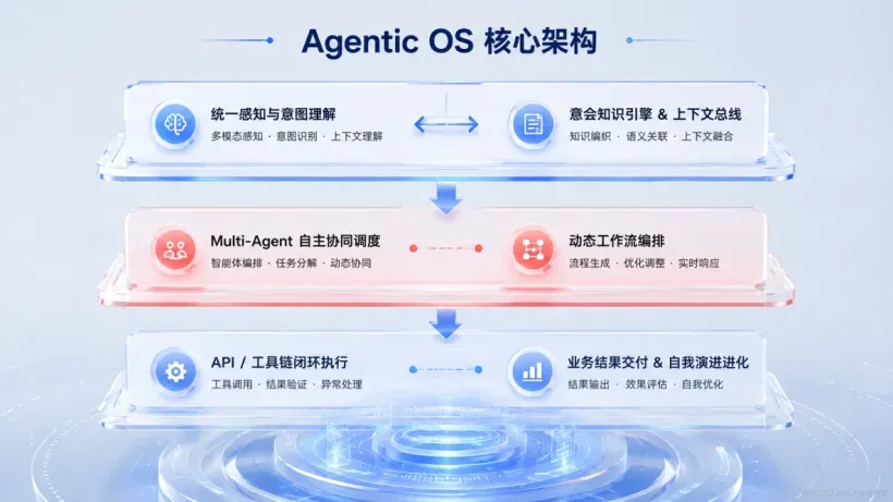 01.打破战略迷局【技术】02架构.png