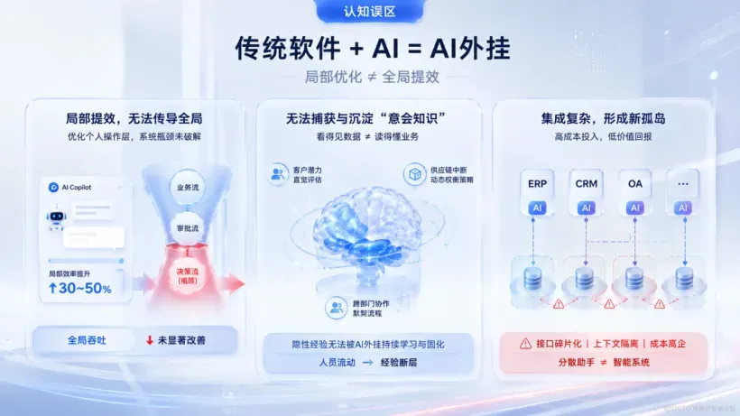 01.打破战略迷局【技术】01.png