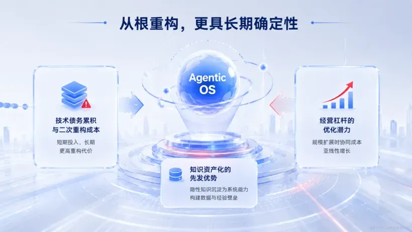 01.打破战略迷局【技术】04.png