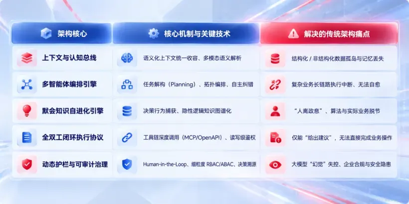 【续】战略洞察报告（技术）01表格.png