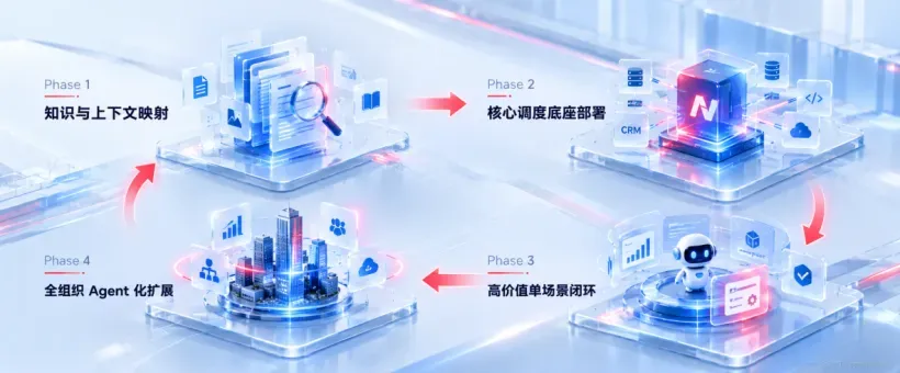 【续】战略洞察报告（技术）02.png