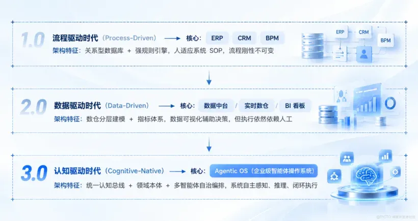 CXO的认知篇【技术】02.png