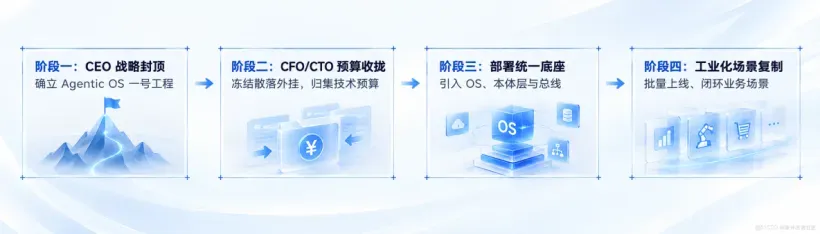 CXO的认知篇【技术】05.png
