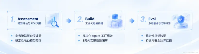 CXO的认知篇【技术】04.png