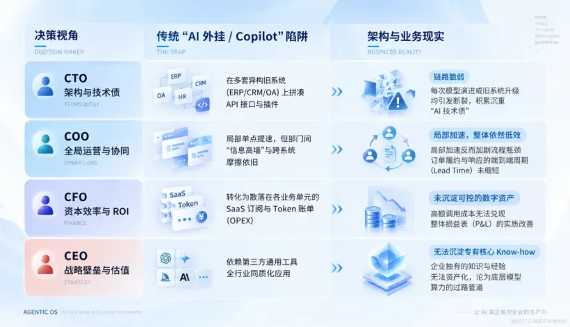 CXO的认知篇【技术】01.png