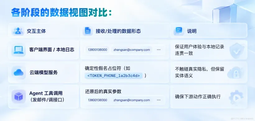别让数据裸奔【技术】03表格02.png