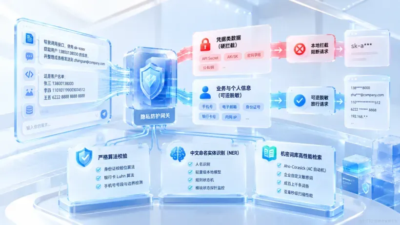 别让数据裸奔【技术】04.png