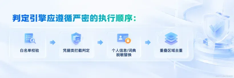 别让数据裸奔【技术】05.png
