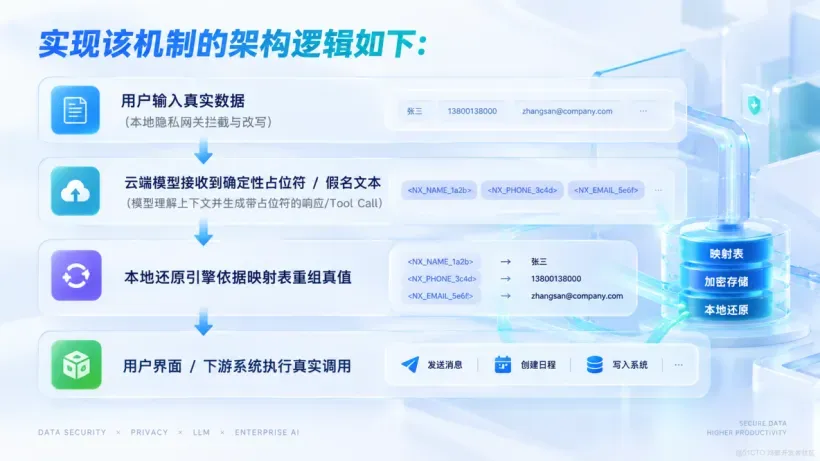 别让数据裸奔【技术】03表格01.png
