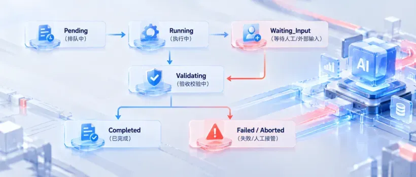 01技术主稿02.png