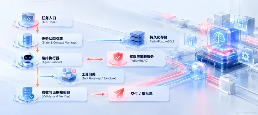 01技术主稿01.png