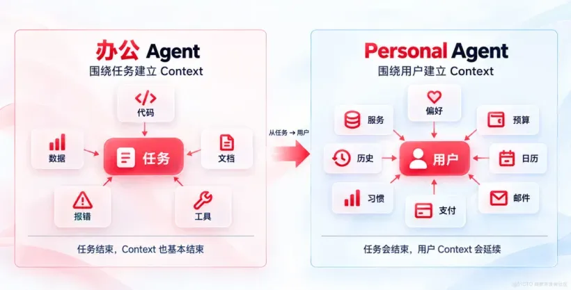 PersonalAgent爆火背后0402.jpg