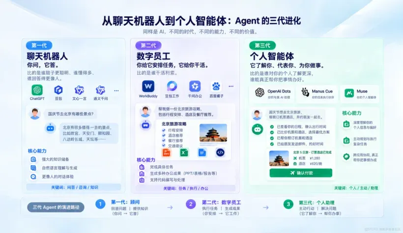 PersonalAgent爆火背后01.png