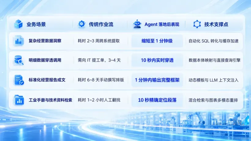 AI伙伴闭门会技术通稿03.png