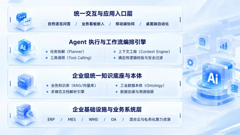 AI伙伴闭门会技术通稿02.png