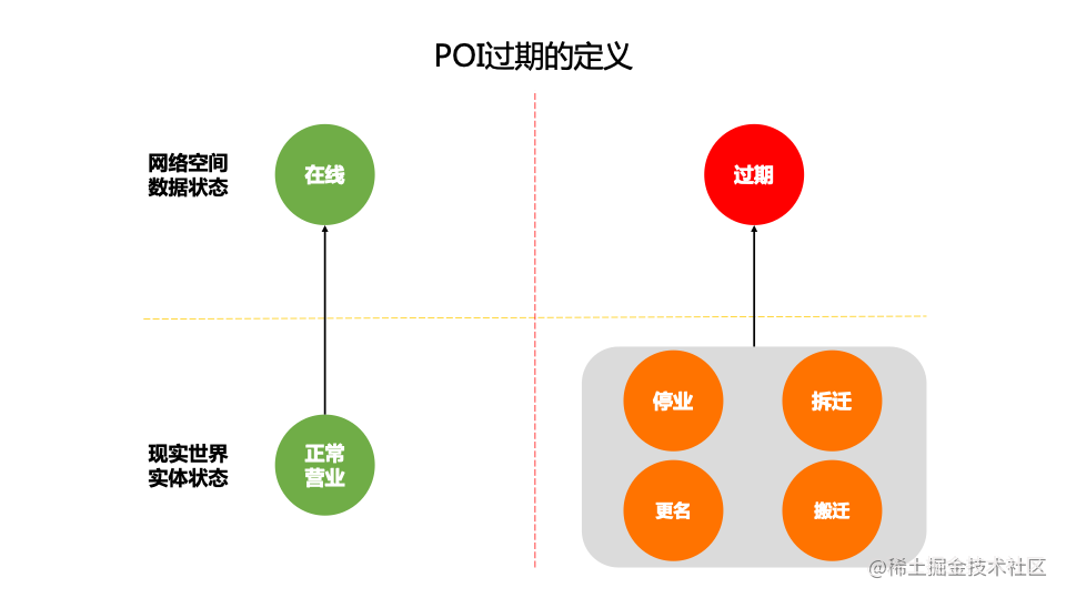 高德技术小哥_个人页_阿里云开发者社区