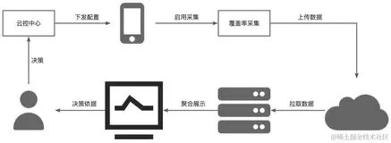 高德Android高性能高稳定性代码覆盖率技术实践