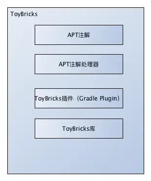 ToyBricks简介