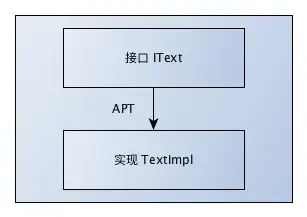 模块划分