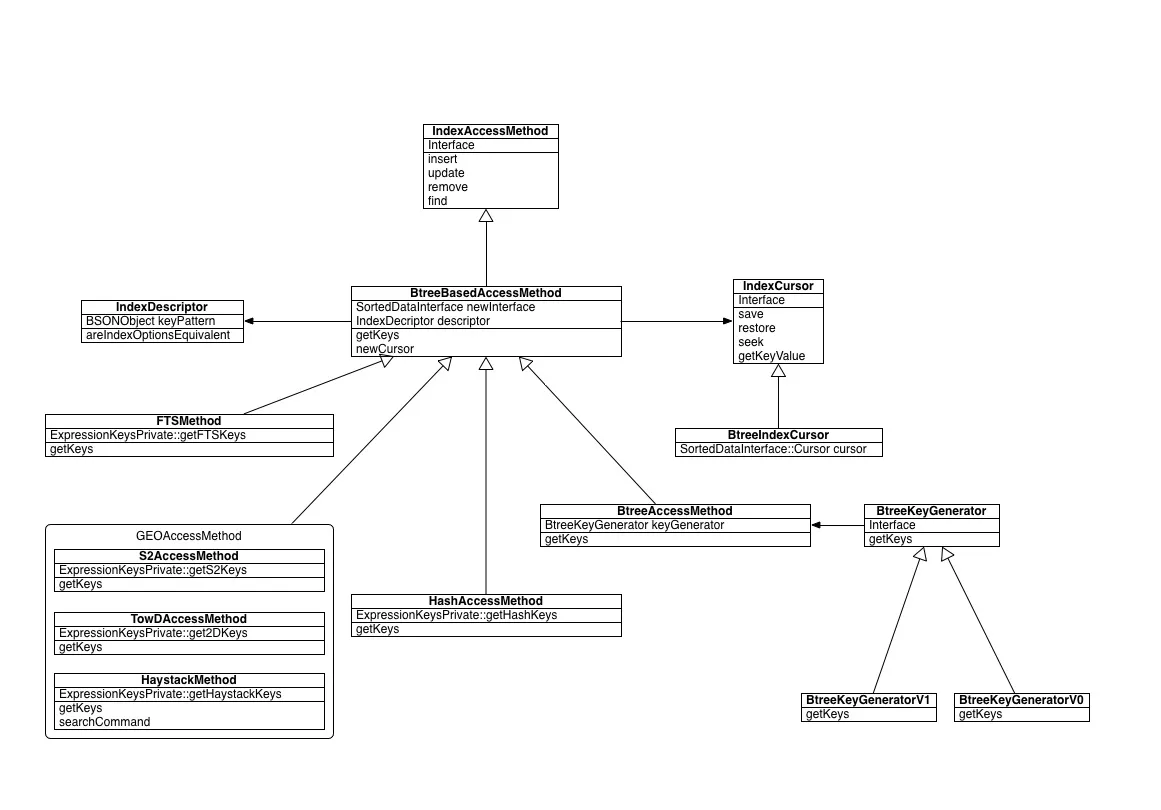 MongoDB_src_index