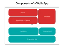 Go 实战｜使用 Wails 构建轻量级的桌面应用：仿微信登录界面 Demo