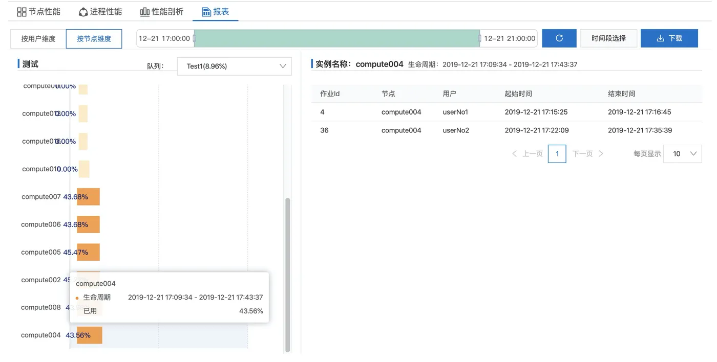 image-20191226102329110的副本.png image-20191226102329110的副本.png