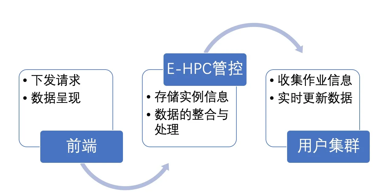 image-20191221153345984_副本.png image-20191221153345984_副本.png