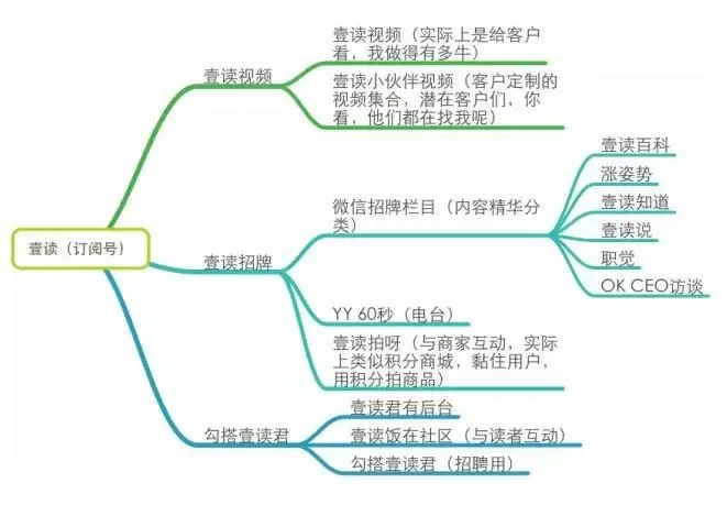 一个好的微信运营胜过100个销售人员：微信运营深度剖析-移动新媒体