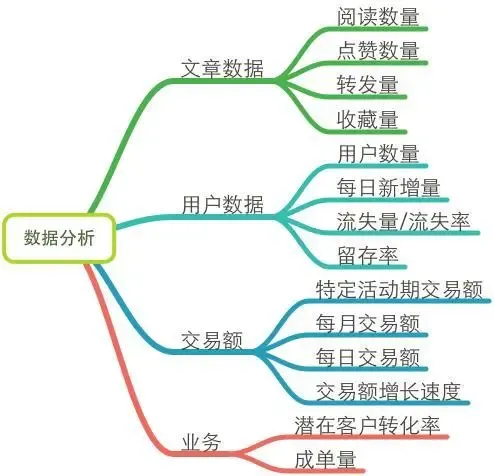 一个好的微信运营胜过100个销售人员：微信运营深度剖析-移动新媒体