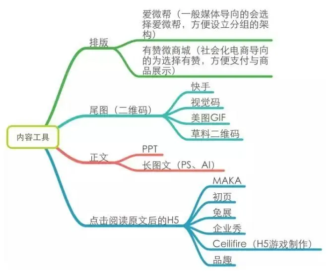 一个好的微信运营胜过100个销售人员：微信运营深度剖析-移动新媒体