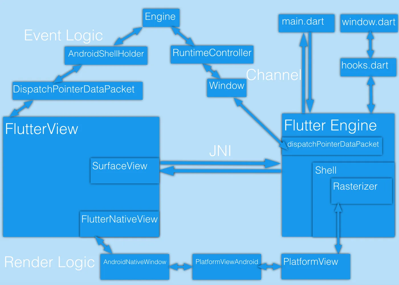 Render&Event in release mode