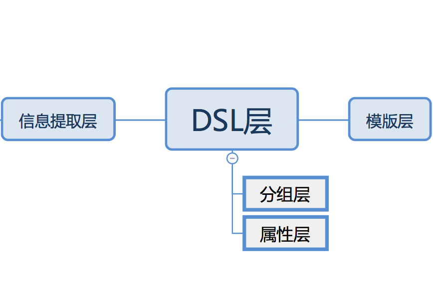 如何构建一个理想UI代码表达的自动化工具？
