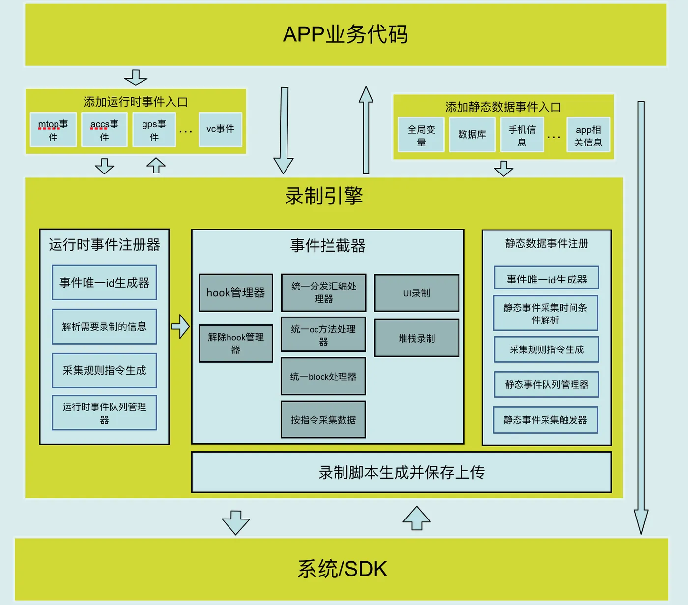 问题回放2.png