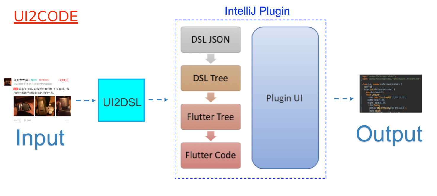 最详细版本|UI2Code智能生成Flutter代码——机器生成代码