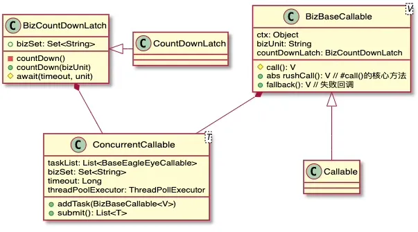 callable类UML图