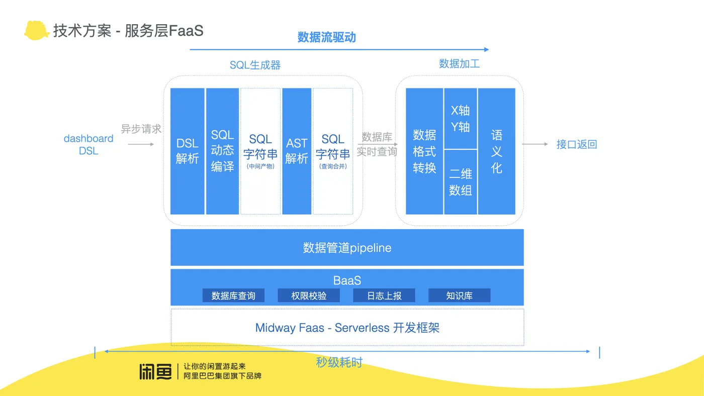 C15-5云听-业务大数据可视化如何快速运算分析.006.jpeg