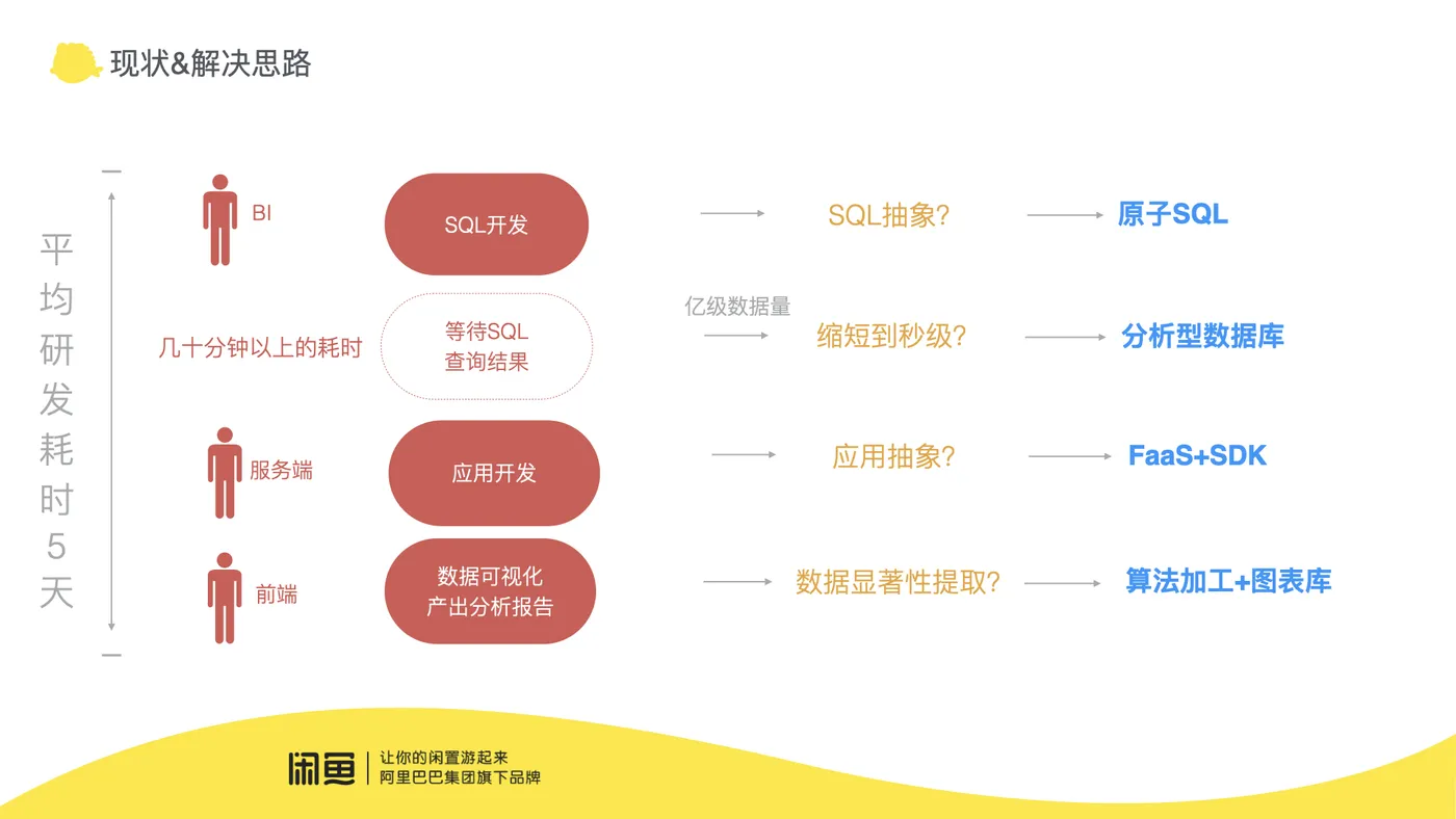 C15-5云听-业务大数据可视化如何快速运算分析.003.jpeg