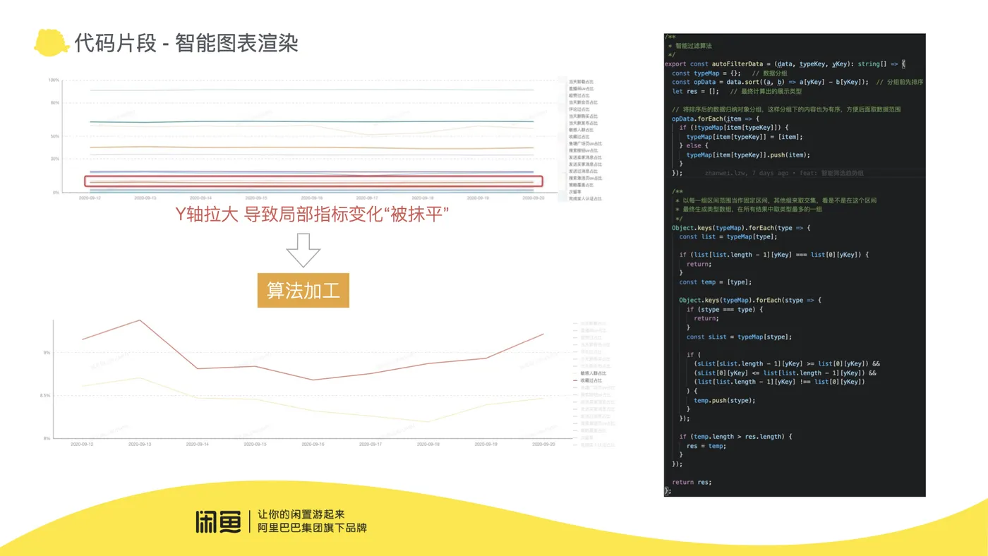 C15-5云听-业务大数据可视化如何快速运算分析.009.jpeg