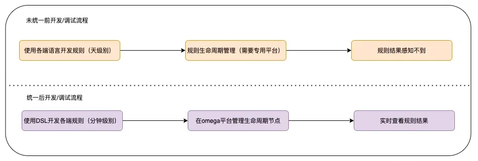 结果展示