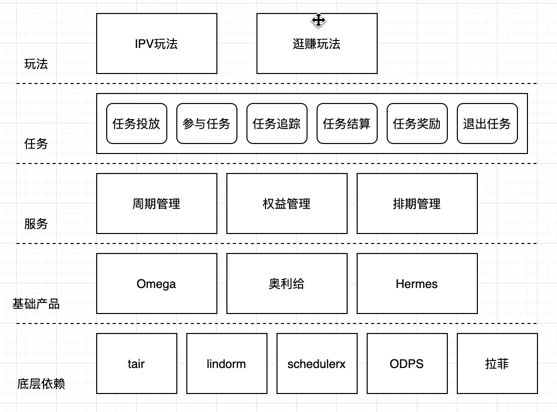 玩法奖励