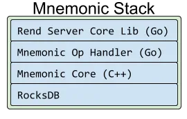 Mnemonic 的设计结构