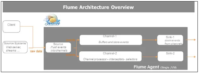 5-8 Flume