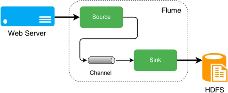 F1-4 Flume