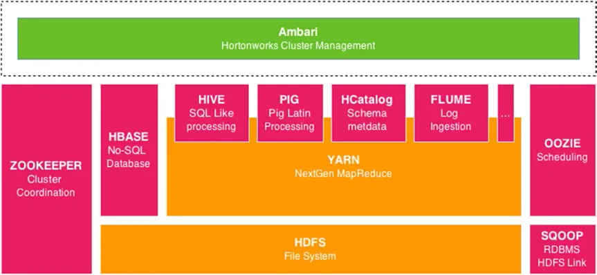 F1-2 HDP