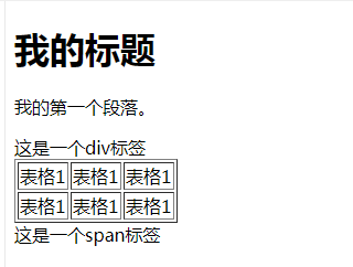 【web 开发基础】php 开发基础快速入门 (2)-PHP的程序开发