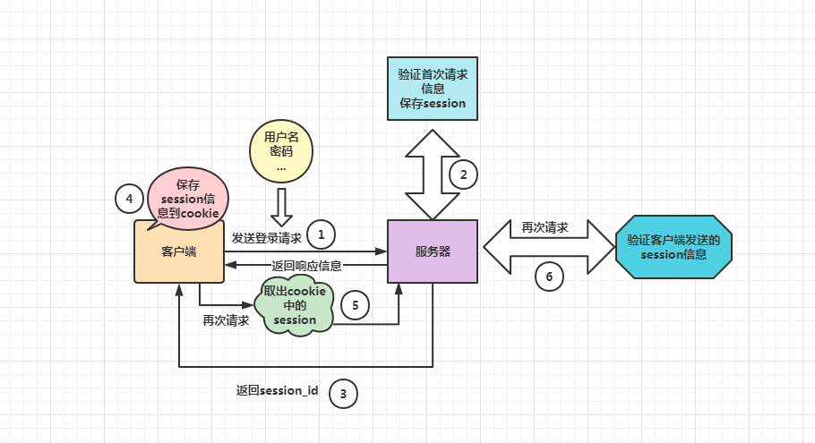 【实践】手把手带你实现JWT登录鉴权